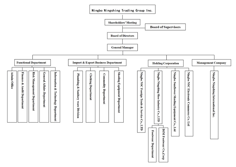 10-英文(wén) 貿易集(ji)團(tuán)- 2024年(nian)組織架構_01.jpg